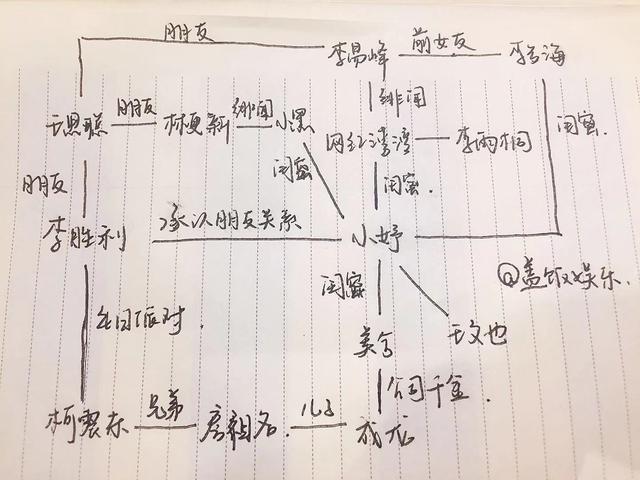 ߵСMaggieʤզʶ СȦھ˹۹ϵ