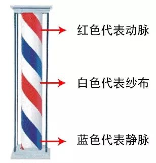 理发店门口为什么都有红白蓝三色柱?怎么剪头发跟身体健康挂钩了