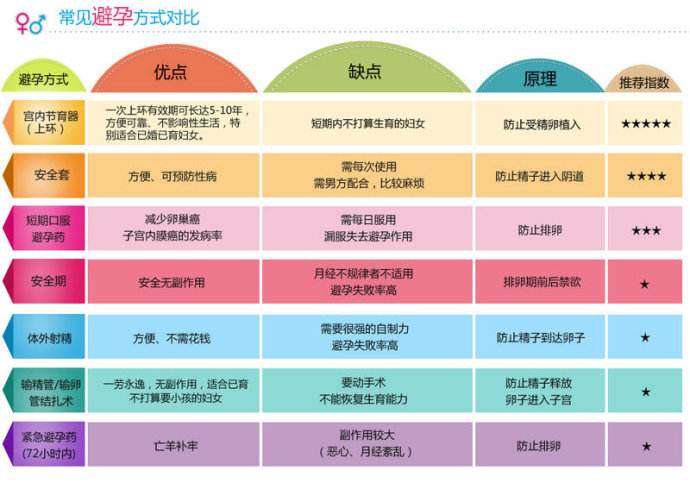 世界十大避孕奇方每种都吓破你的胆!要敢尝试一种就敬你是条汉子
